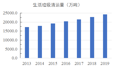 碳中和愿景下垃圾分类事情的开展路径_壹号娱乐