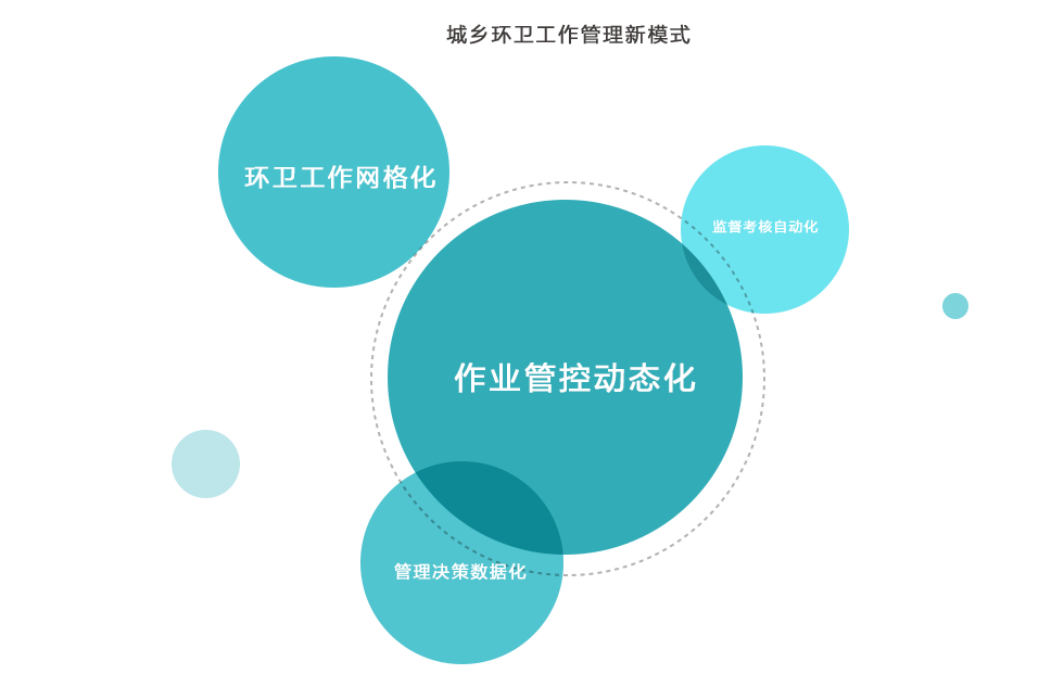 智能环卫效劳_壹号娱乐