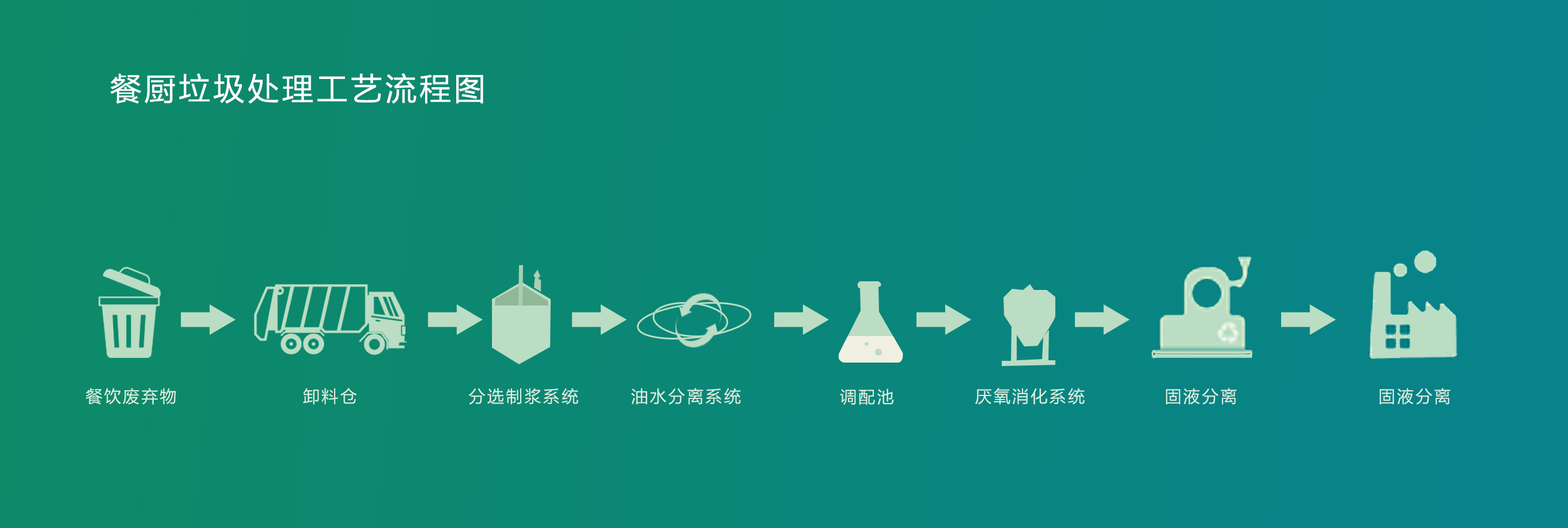 餐厨处置惩罚_壹号娱乐