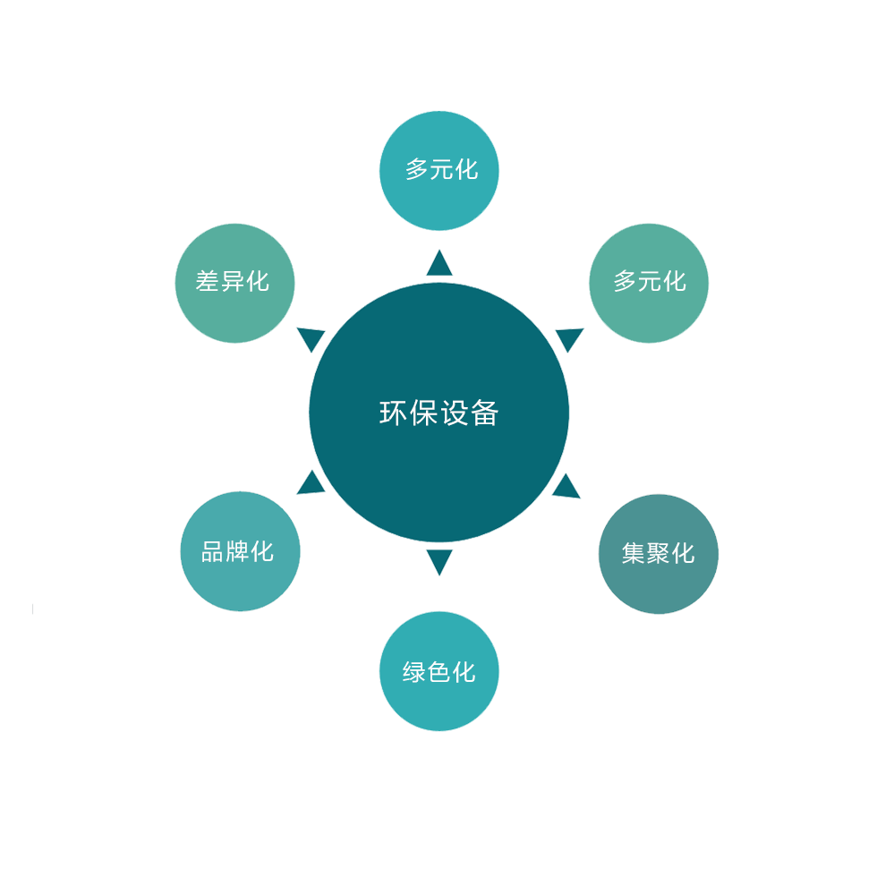 智能环卫效劳_壹号娱乐